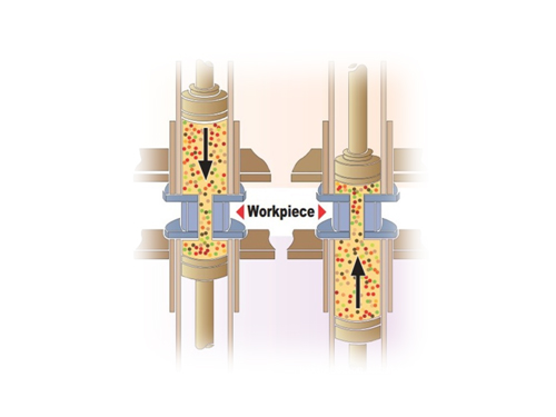 SPSAFM Process description